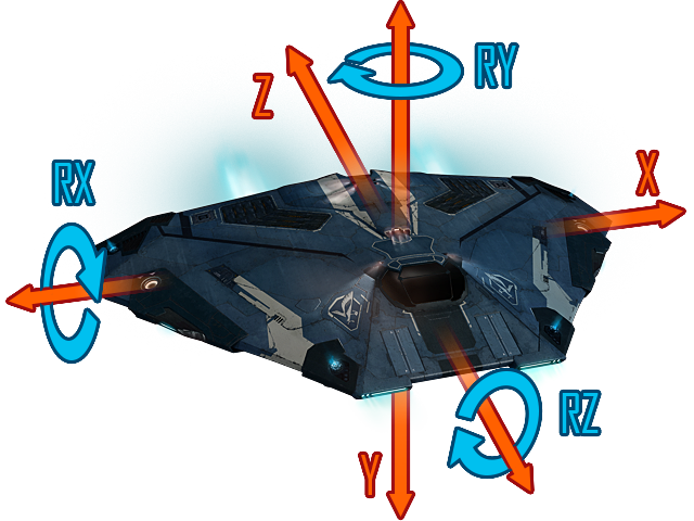 Thus we had come to another aspect of the flight model in the Elite: Dangerous - Basics - Introduction to the flight model - Elite: Dangerous - Game Guide and Walkthrough