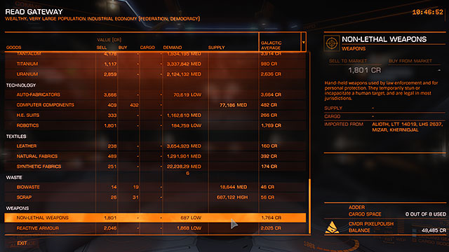 Market is a very simple interface which can be used to buy or sell a particular goods of daily use (medicaments, food, computer parts etc - Main Window - Interface on the stations - Elite: Dangerous - Game Guide and Walkthrough