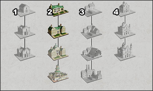 Is up to you where you want to build each type of building - Game Mechanics - Region Management - Building - Region management - Empire: Total War - Game Guide and Walkthrough