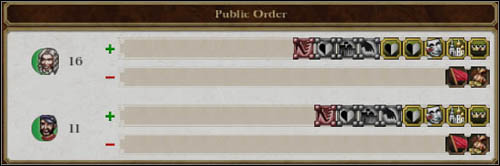 Dont forget that tax rates can be always automatically set by the computer - Game Mechanics - Region Management - Taxes - Region management - Empire: Total War - Game Guide and Walkthrough