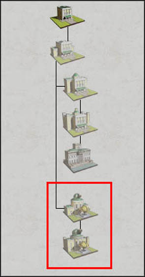 You must have buildings marked with red to recruit gentlemen - Game Mechanics - Secret Service - Gentlemen - Secret Service - Empire: Total War - Game Guide and Walkthrough