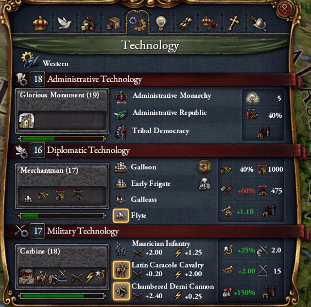 Technological development in EUIV may seem complicated, at first, but after you give it a closer scrutiny, it will turn out to be quite simple - Development - Administration - Europa Universalis IV - Game Guide and Walkthrough