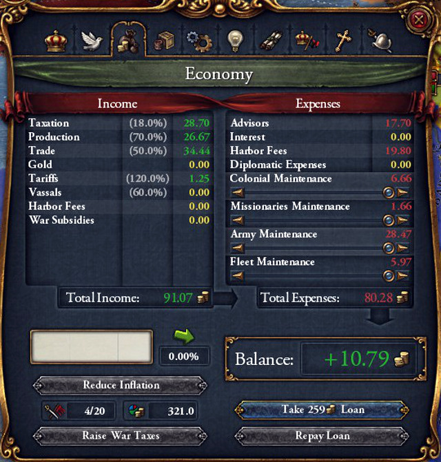 The budget boils down to the monthly balance only - Treasury - The Budget - Europa Universalis IV - Game Guide and Walkthrough