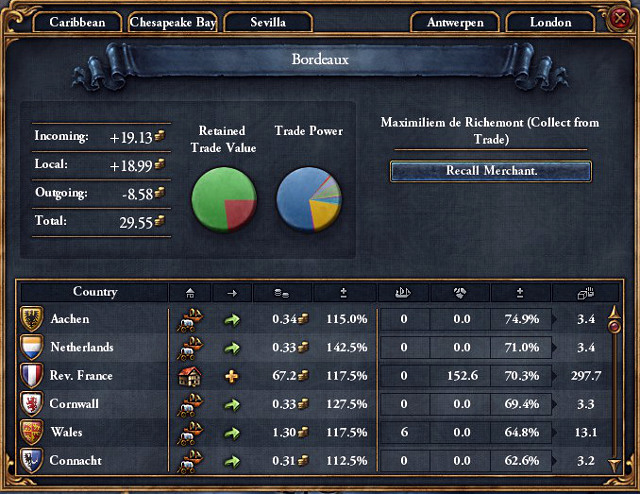 A trader can amass money or send it further, in hope of making a larger profit - Trade control - Trade - Europa Universalis IV - Game Guide and Walkthrough