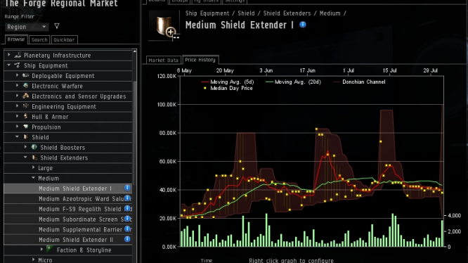 EVE Online - Trading