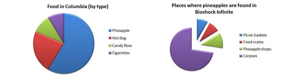 biopiecharts - 