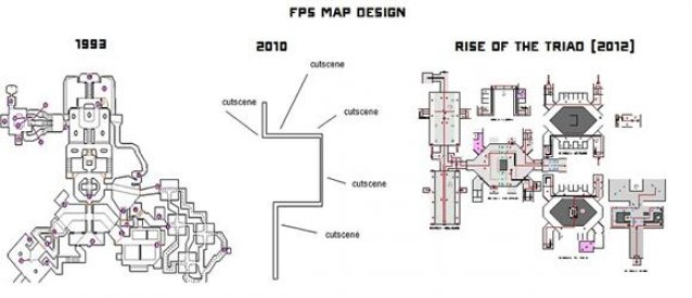 FPS Map Design