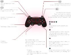 mgsv-pp-Ps4controls_Foot1.jpg