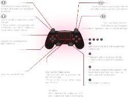 mgsv-pp-Ps4controls_Vehicles1.jpg