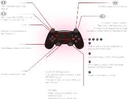 mgsv-pp-Ps4controls_Horse1.jpg