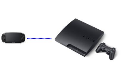 PS VITA and PS3 connection