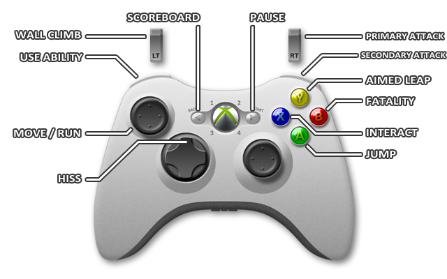 2 - Xbox 360 - Controls - Aliens: Colonial Marines - Game Guide and Walkthrough