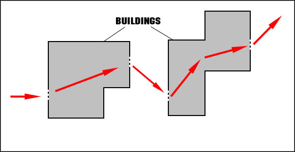 Walking through buildings gives the element of surprise while attacking. Take a medium-range weapon if You plan to do such a thing. - Ascension - Maps analyses - Battlefield: Bad Company - Game Guide and Walkthrough