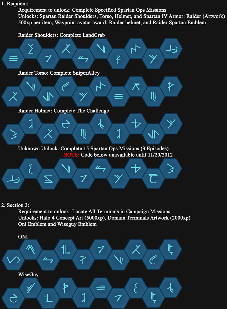 Halo Waypoint Armor Codes & Unlocks 2