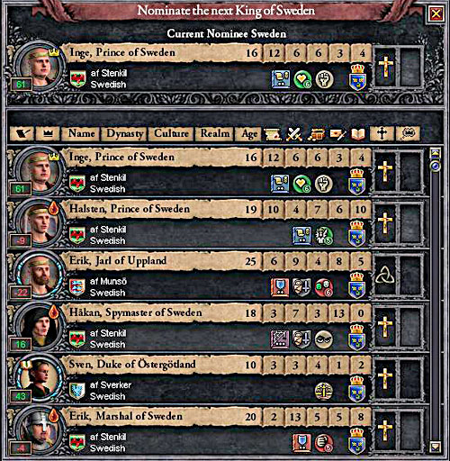 Electors are not only landowners but also members of the ruling family. - Succession - House - Crusader Kings II - Game Guide and Walkthrough
