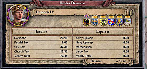 Information about incomes you may receive by clicking into the shield of one of your lands. - Problem? - Economy - Crusader Kings II - Game Guide and Walkthrough