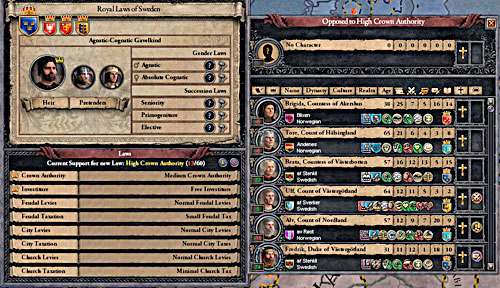 Some of subordinates is against - you need to convince them or kill (imprisoned still can vote). - Basics - Laws - Crusader Kings II - Game Guide and Walkthrough