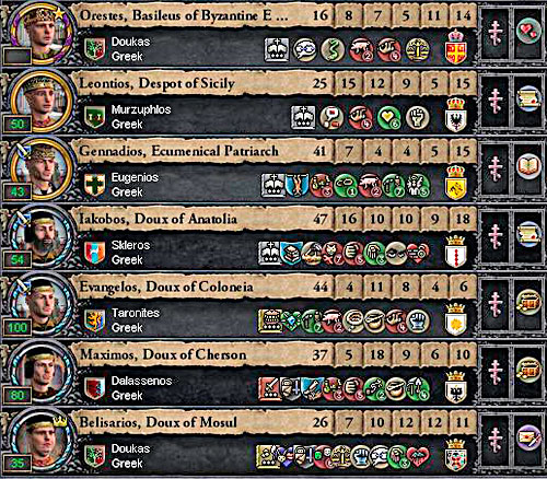 Its easy to get lost in here. - Landed Titles - Glossary - Crusader Kings II - Game Guide and Walkthrough
