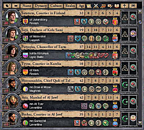 Bringing up the descendant as a pagan can have curious effects. - Problem? - Religion - Crusader Kings II - Game Guide and Walkthrough