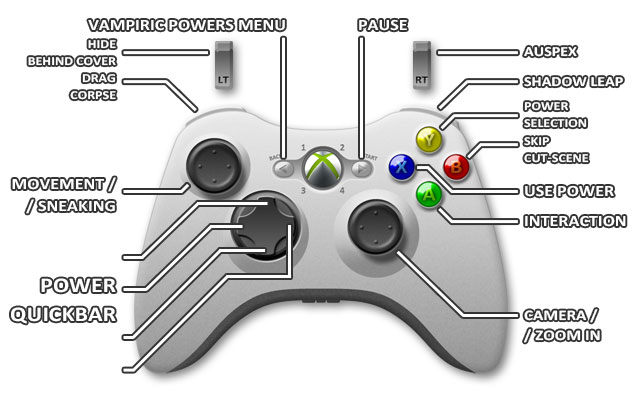 1 - Xbox 360 - Controls - DARK - Game Guide and Walkthrough