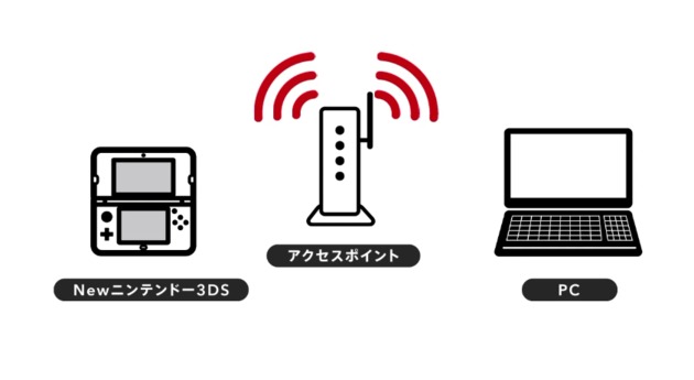 3 DS Wireless