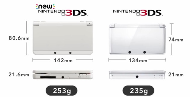 New 3 DS Dimensions