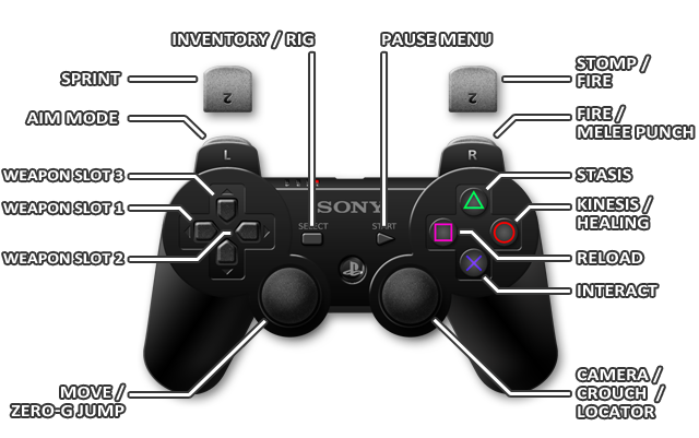 1 - PlayStation 3 - Controls - Dead Space 3 - Game Guide and Walkthrough