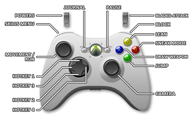 1 - Controls - Xbox 360 - Dishonored - Game Guide and Walkthrough