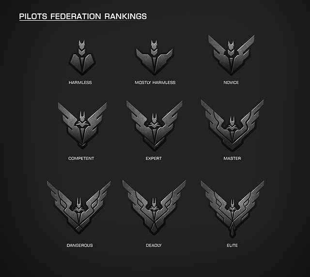 Ranks are given to you after reaching the particular, hidden thresholds for each branch - (Right) System Panel - Ship Interface - Elite: Dangerous - Game Guide and Walkthrough