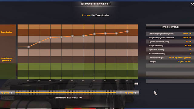 The main panel ([Escape]) available in the players profile allows you to check the progress history where a diagram displays the number of EXP points gained for various orders, total number of kilometers and other statistic data - Experience - Driver - Euro Truck Simulator 2 - Game Guide and Walkthrough