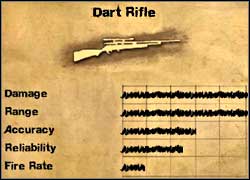 Dart Rifle - Special weapons - Weapons - Far Cry 2 - Game Guide and Walkthrough