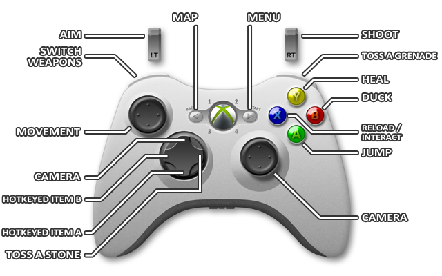 1 - Controls - Xbox 360 - Far Cry 3 - Game Guide and Walkthrough