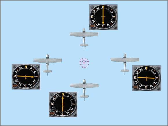 ADF gauge indication - aircraft location in relation to the NDB. - Navigation - Flight Simulator X - Game Guide and Walkthrough