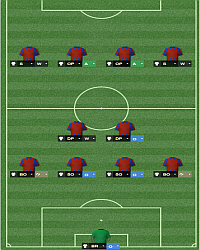 4-6-0 - Formation - Tactics - Football Manager 2014 - Game Guide and Walkthrough