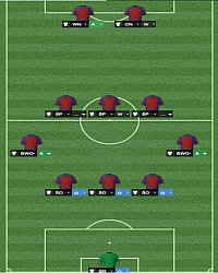 5-3-2 - Formation - Tactics - Football Manager 2014 - Game Guide and Walkthrough