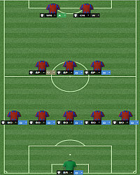 5-3-2 - Formation - Tactics - Football Manager 2014 - Game Guide and Walkthrough
