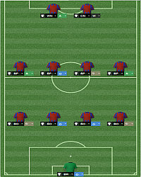4-4-2 - Formation - Tactics - Football Manager 2014 - Game Guide and Walkthrough