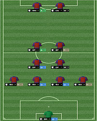 4-2-2-2 - Formation - Tactics - Football Manager 2014 - Game Guide and Walkthrough