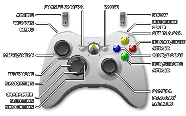 1 - Xbox 360 - Controls - Grand Theft Auto V - Game Guide and Walkthrough
