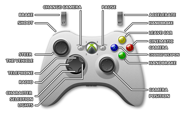2 - Xbox 360 - Controls - Grand Theft Auto V - Game Guide and Walkthrough