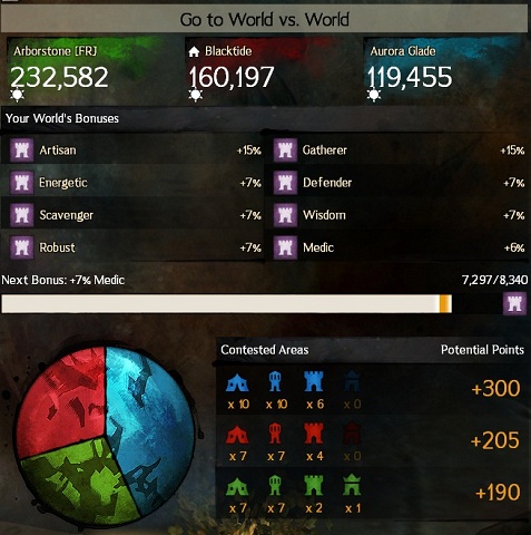 Points (gathered and possible to get) and current bonuses in PvE and WvW. - World vs World - aim of the game - Competition - Guild Wars 2 - Game Guide and Walkthrough