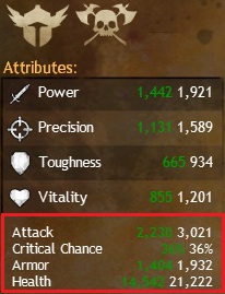 Statistics: a sum of your attributes and equipments bonuses. - Statistics - Hero development - Guild Wars 2 - Game Guide and Walkthrough