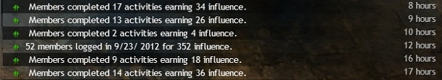 All collected influence is noted down - Influence - Guilds - Guild Wars 2 - Game Guide and Walkthrough