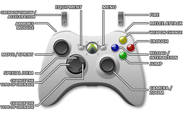 1 - Controls - Xbox 360 - Halo 4 - Game Guide and Walkthrough