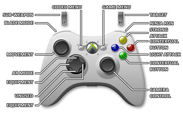 1 - Xbox 360 - Controls - Metal Gear Rising: Revengeance - Game Guide and Walkthrough
