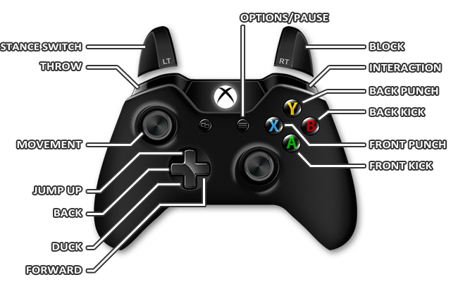 3 - Controls - Mortal Kombat X - Game Guide and Walkthrough