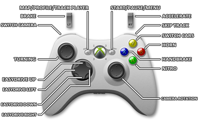 Scroll down (numeric pad) - PC - Controls - Need for Speed: Most Wanted (2012) - Game Guide and Walkthrough