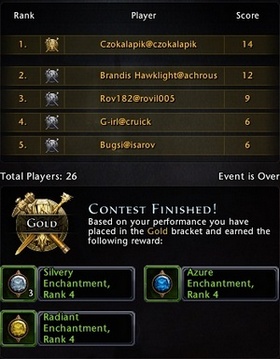 After event ends you will be given rewards based on your score and place you took - Events - Game basics and exploration - Neverwinter - Game Guide and Walkthrough