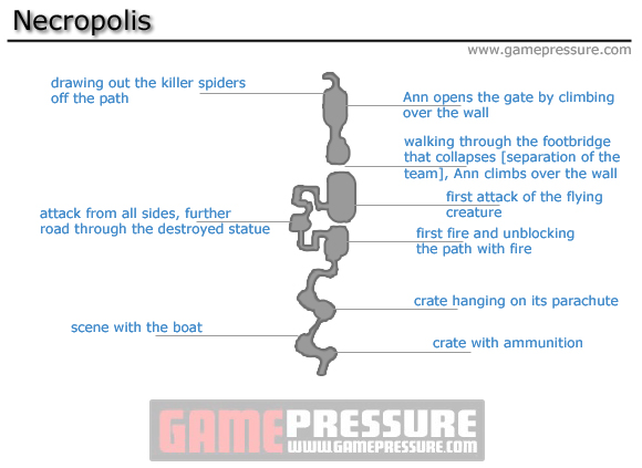 1 - Necropolis - Walkthrough - Peter Jacksons King Kong - Game Guide and Walkthrough