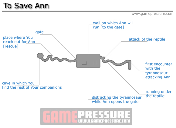 1 - To Save Ann - Walkthrough - Peter Jacksons King Kong - Game Guide and Walkthrough